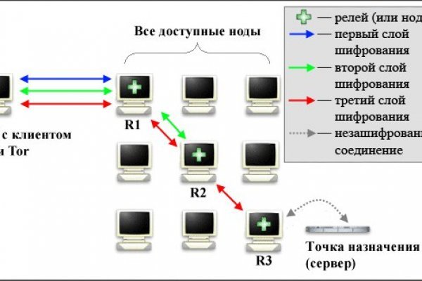 Как купить на меге первый раз