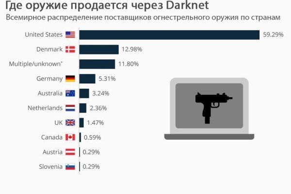 Как в тор браузере зайти на блэкспрут