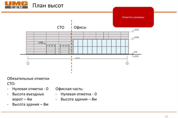 Рабочие ссылки mega onion