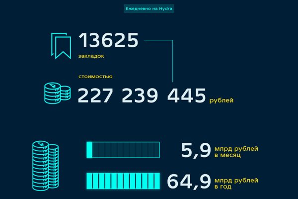 Блэкспрут tor link