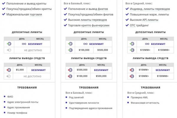 Кракен рабочее зеркало in.kraken6.at kraken7.at kraken8.at