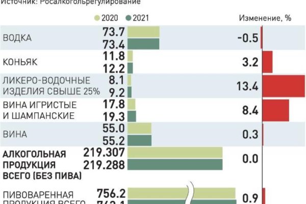 Кракен даркнет ссылка на сайт